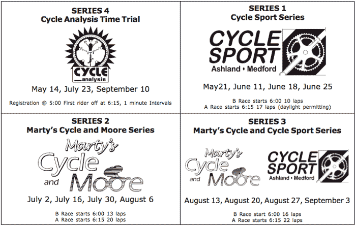 Series details