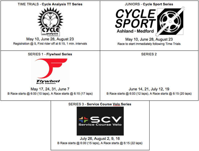 Series details