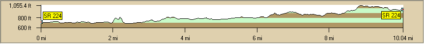 Course profile