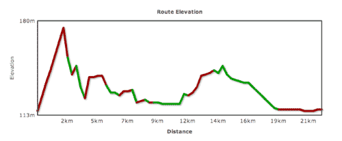 Route Elevation