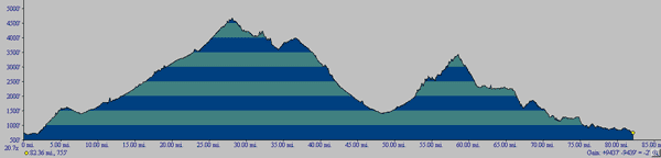 Hell of Cascades profile