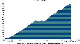 Green Mountain Hillclimb profile