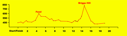 Course Profile