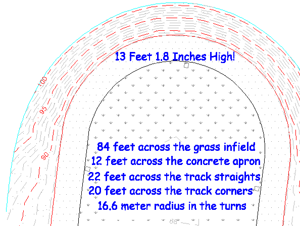 Velodrome Stats